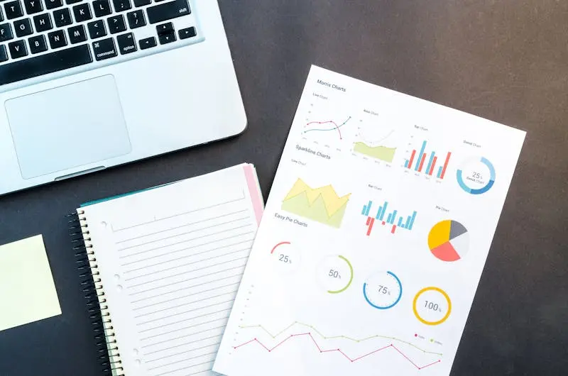 Financial research charts